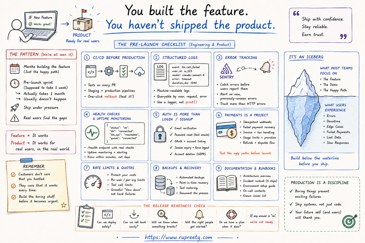You built the feature. You haven't shipped the product.